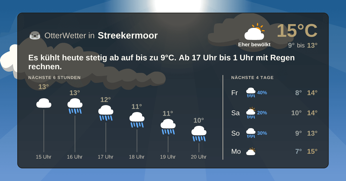 OtterWetter-Widget Streekermoor