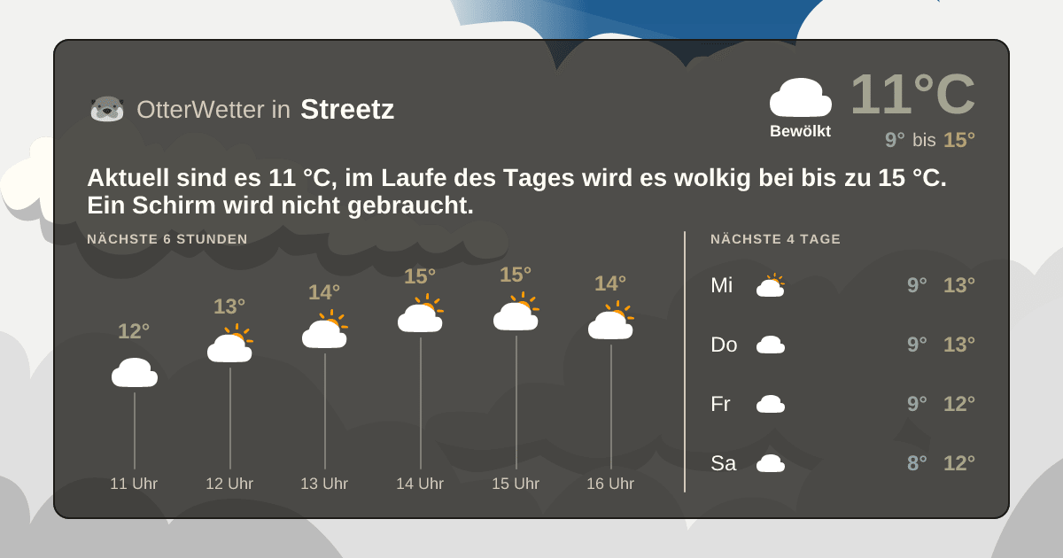 OtterWetter-Widget Streetz