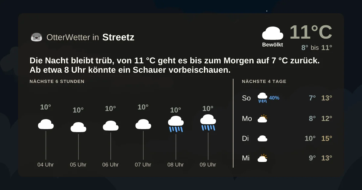 Widget-Vorschau für Streetz Wetter-Widget-Vorschau mit Vorhersagedaten für Streetz