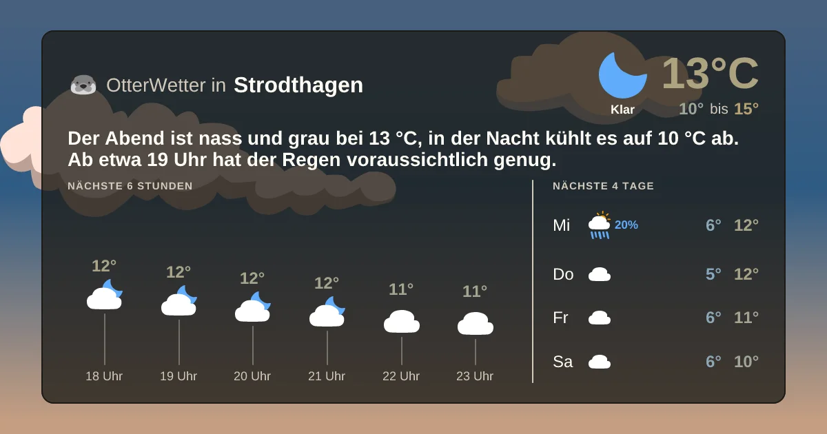 Wetter-Widget-Vorschau mit Vorhersagedaten für Strodthagen