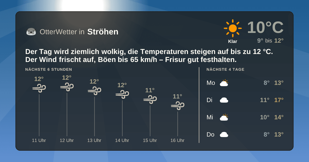 OtterWetter-Widget Ströhen