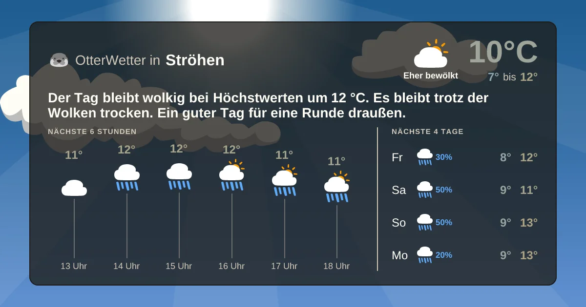 Widget-Vorschau für Ströhen Wetter-Widget-Vorschau mit Vorhersagedaten für Ströhen
