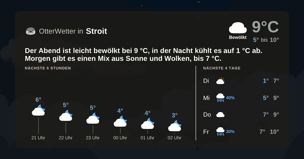 OtterWetter-Widget Stroit