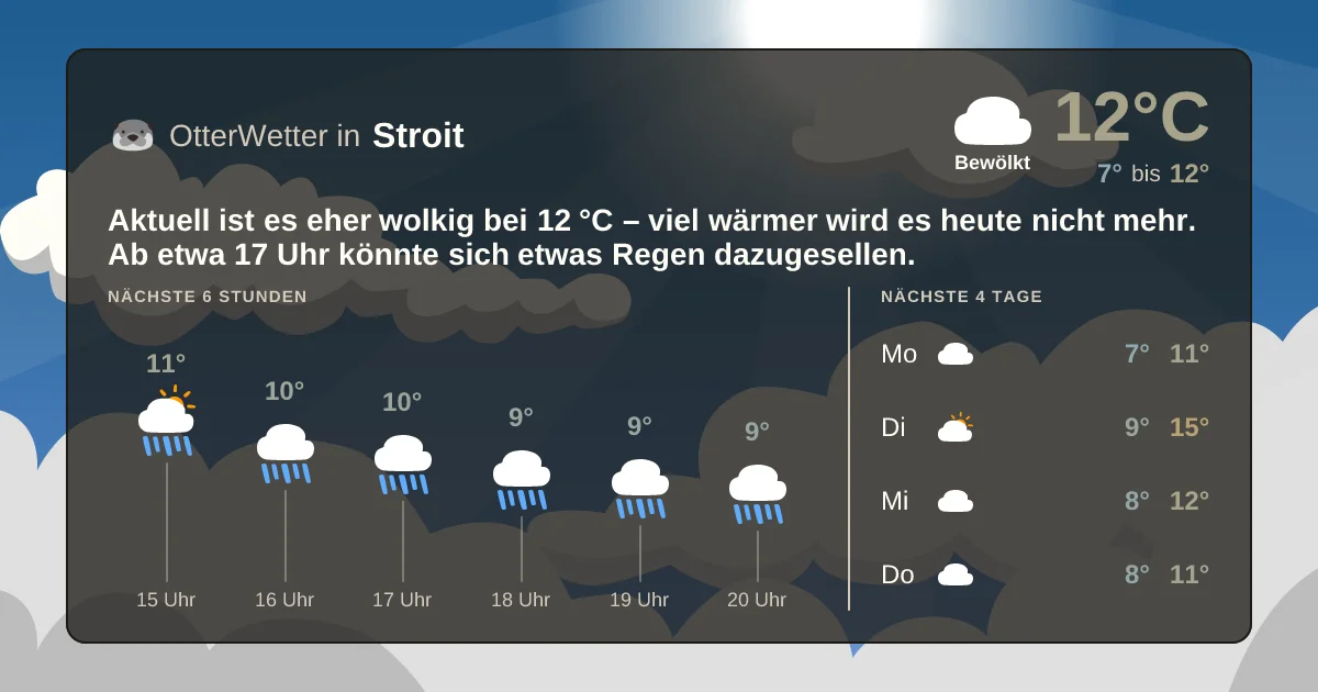 Widget-Vorschau für Stroit Wetter-Widget-Vorschau mit Vorhersagedaten für Stroit