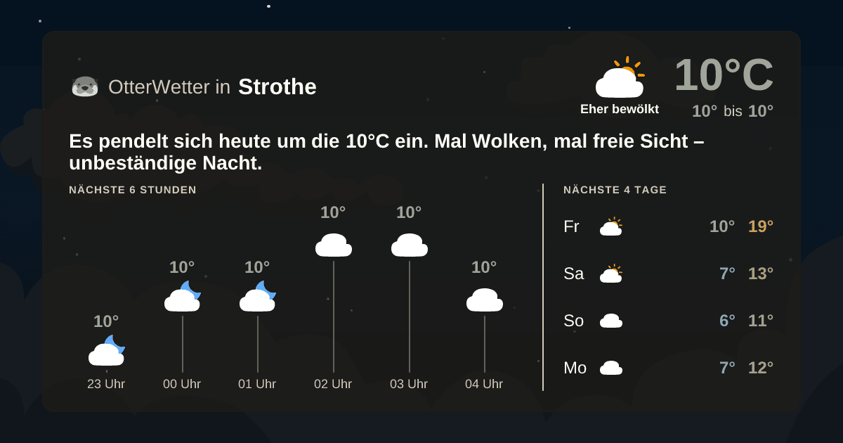 Widget-Vorschau für Strothe Wetter-Widget-Vorschau mit Vorhersagedaten für Strothe