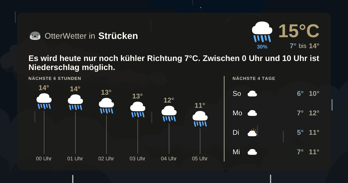 Widget-Vorschau für Strücken Wetter-Widget-Vorschau mit Vorhersagedaten für Strücken