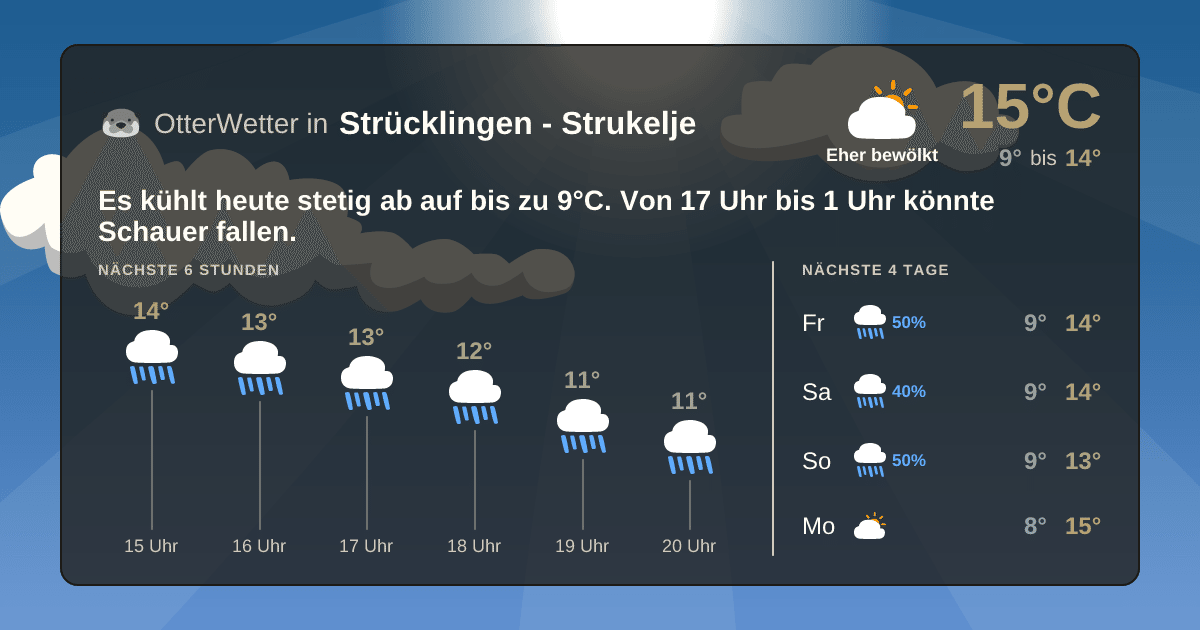Widget-Vorschau für Strücklingen - Strukelje Wetter-Widget-Vorschau mit Vorhersagedaten für Strücklingen - Strukelje