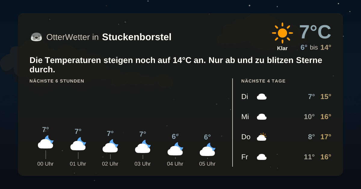 Widget-Vorschau für Stuckenborstel Wetter-Widget-Vorschau mit Vorhersagedaten für Stuckenborstel