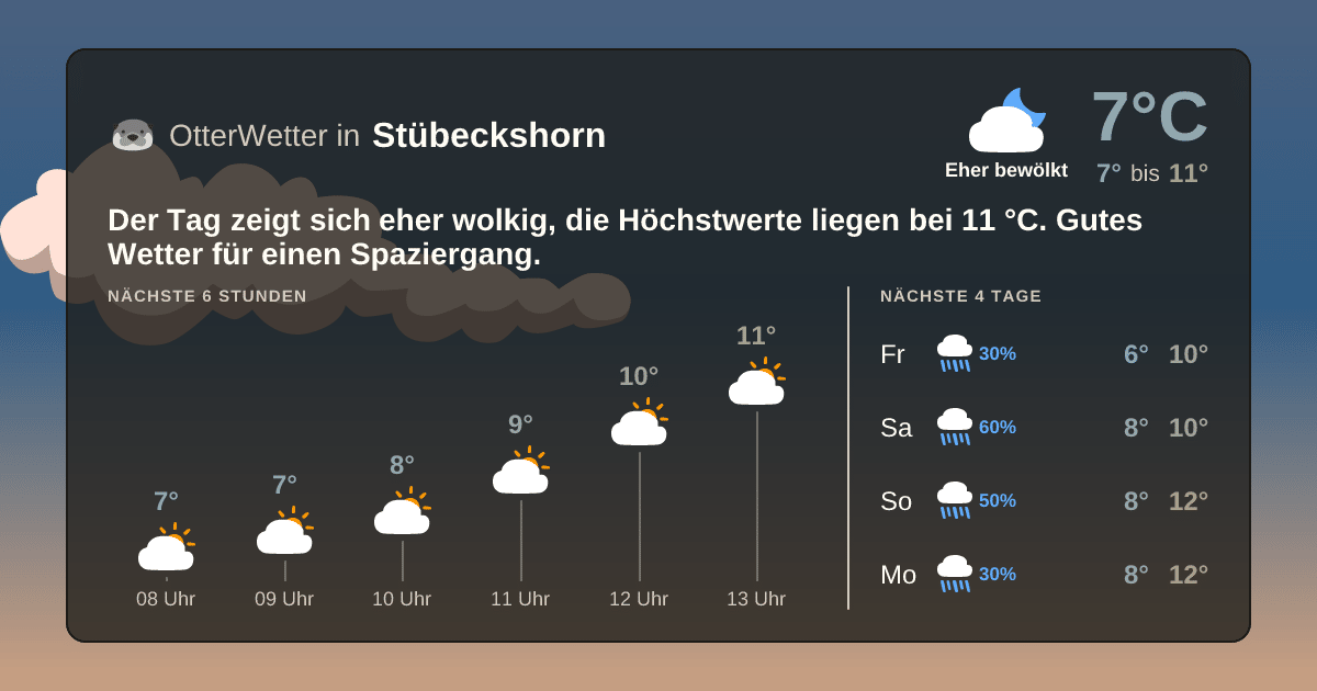 OtterWetter-Widget Stübeckshorn