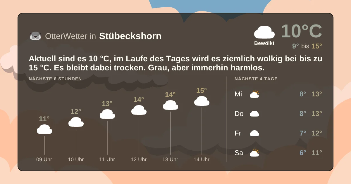 Widget-Vorschau für Stübeckshorn Wetter-Widget-Vorschau mit Vorhersagedaten für Stübeckshorn