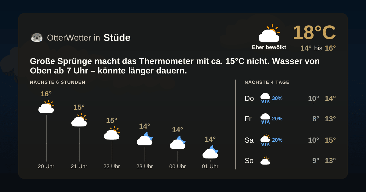 Widget-Vorschau für Stüde Wetter-Widget-Vorschau mit Vorhersagedaten für Stüde