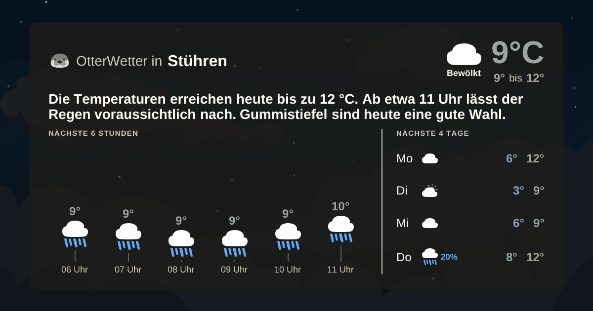 OtterWetter-Widget Stühren