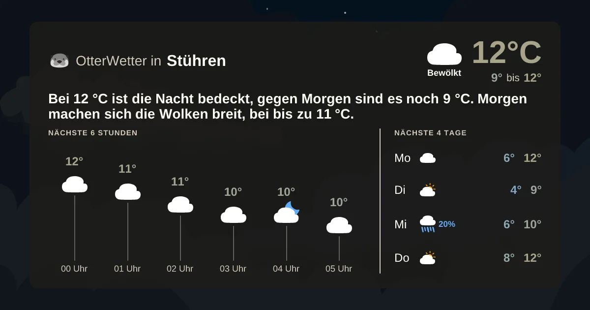 Widget-Vorschau für Stühren Wetter-Widget-Vorschau mit Vorhersagedaten für Stühren