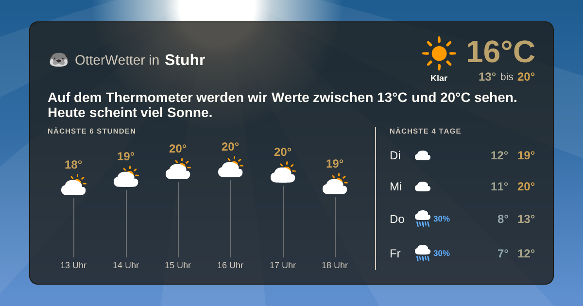 Widget-Vorschau für Stuhr Wetter-Widget-Vorschau mit Vorhersagedaten für Stuhr