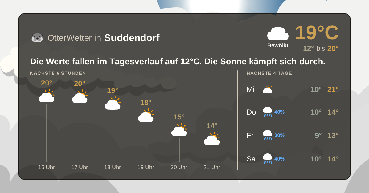 OtterWetter-Widget Suddendorf