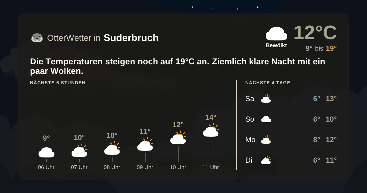 Widget-Vorschau für Suderbruch Wetter-Widget-Vorschau mit Vorhersagedaten für Suderbruch