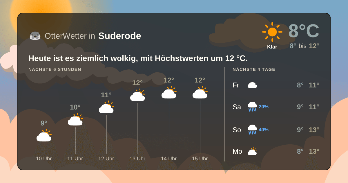 Wetter-Widget-Vorschau mit Vorhersagedaten für Suderode