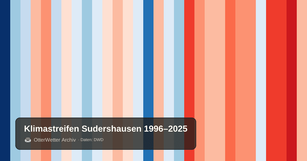 Klimastreifen Sudershausen: Jahresmitteltemperaturen von blau (kühler) bis rot (wärmer)