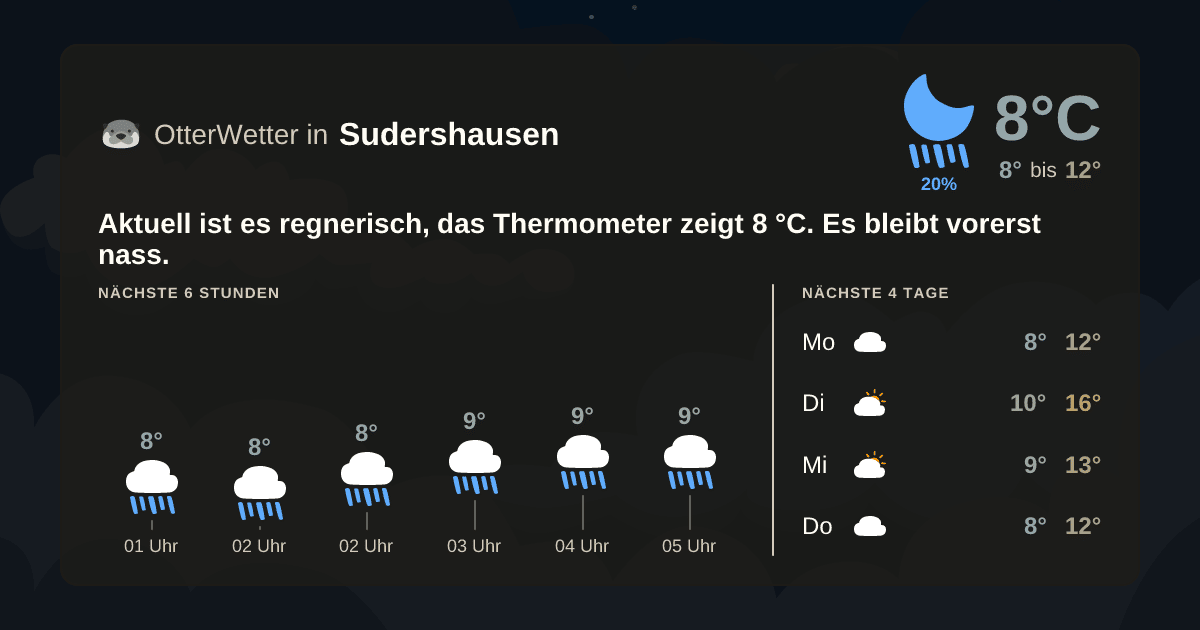 OtterWetter-Widget Sudershausen