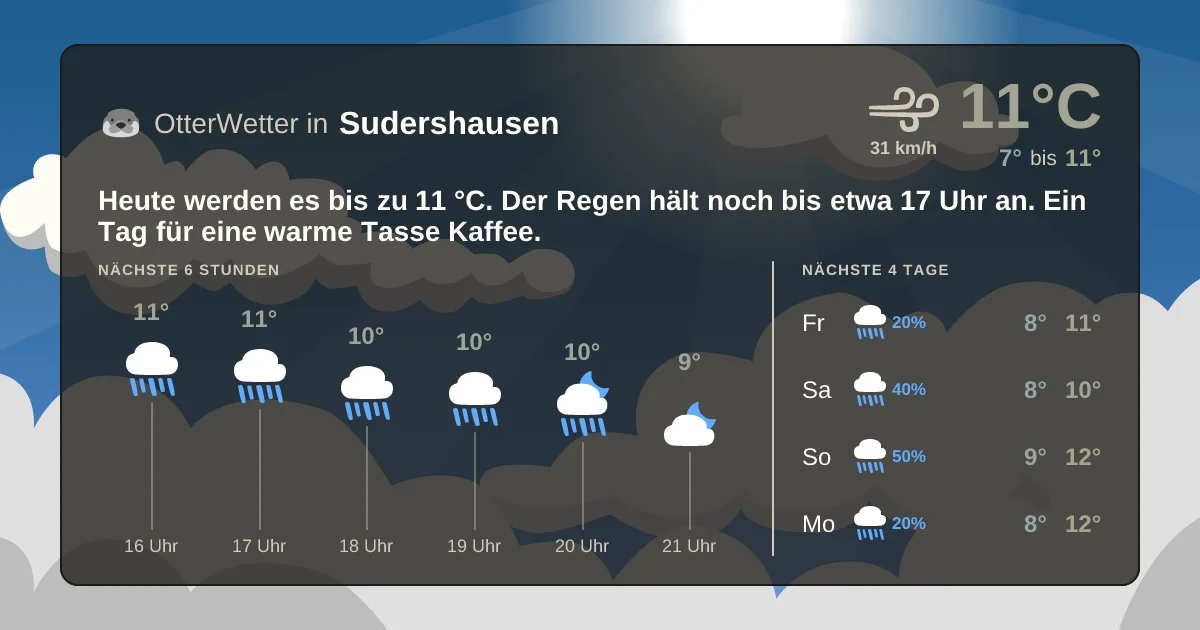 Wetter-Widget-Vorschau mit Vorhersagedaten für Sudershausen