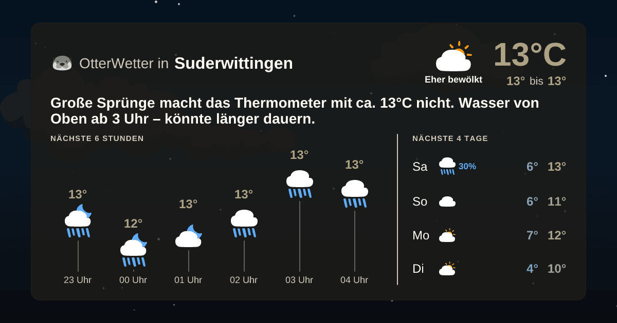 Wetter-Widget-Vorschau mit Vorhersagedaten für Suderwittingen