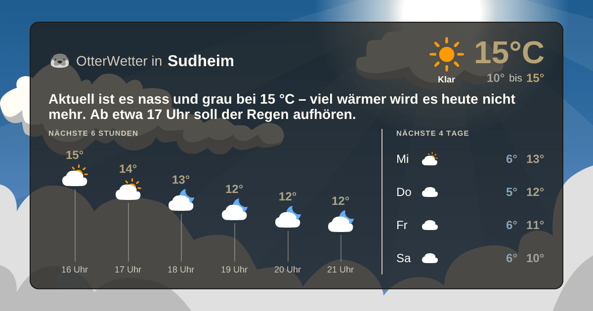 OtterWetter-Widget Sudheim