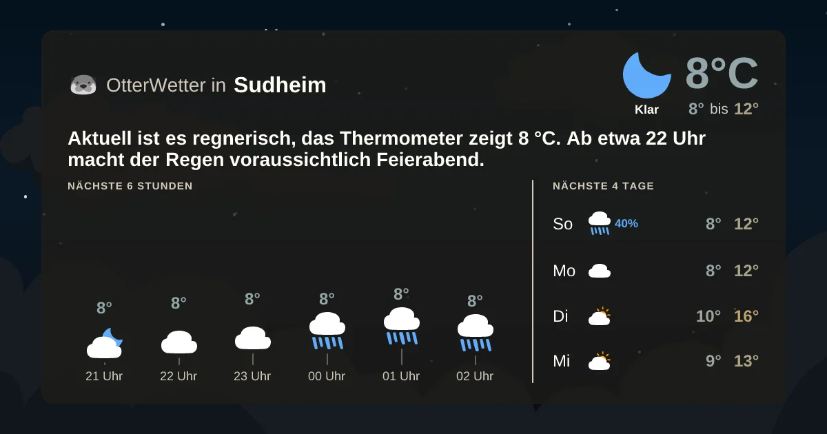 Widget-Vorschau für Sudheim Wetter-Widget-Vorschau mit Vorhersagedaten für Sudheim