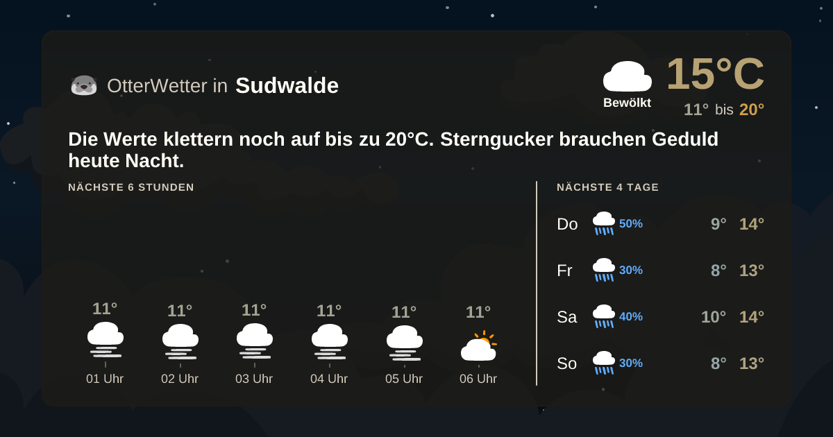 OtterWetter-Widget Sudwalde