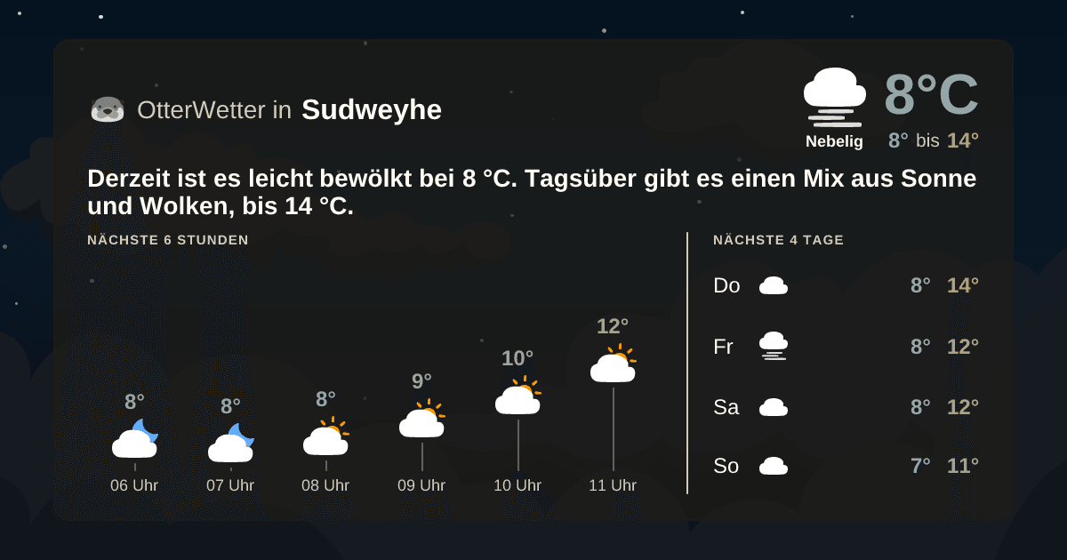 OtterWetter-Widget Sudweyhe