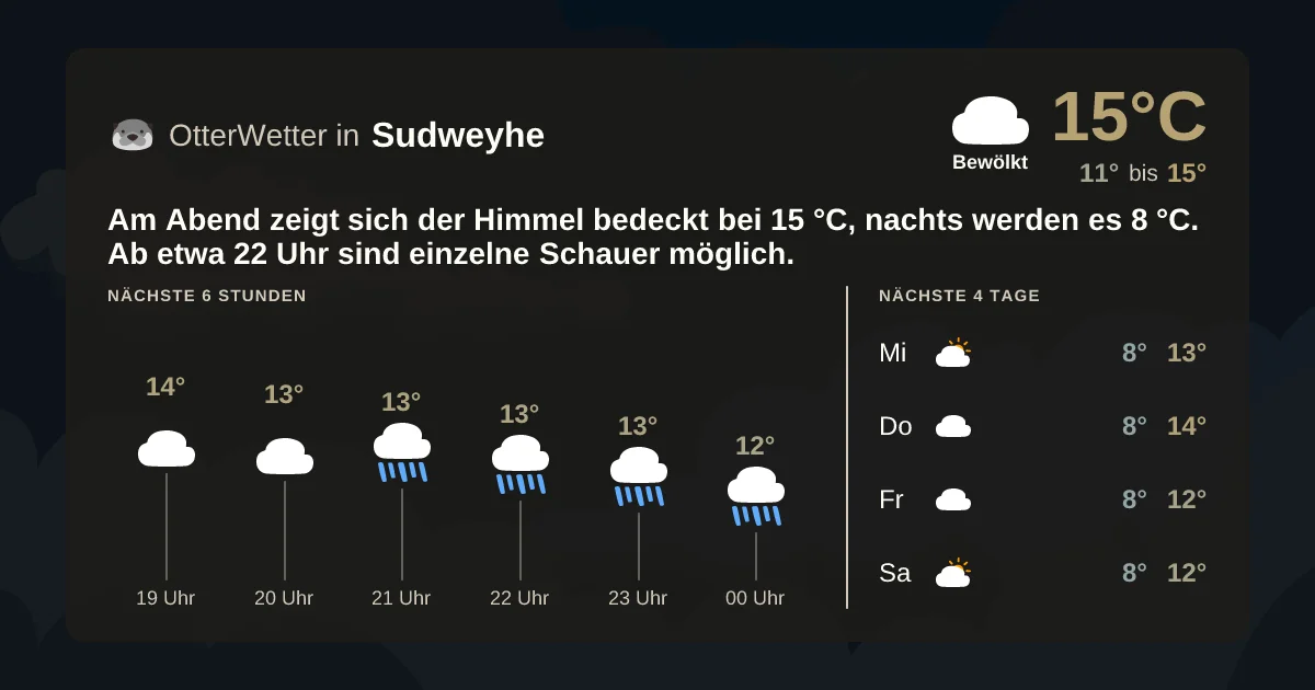 Wetter-Widget-Vorschau mit Vorhersagedaten für Sudweyhe