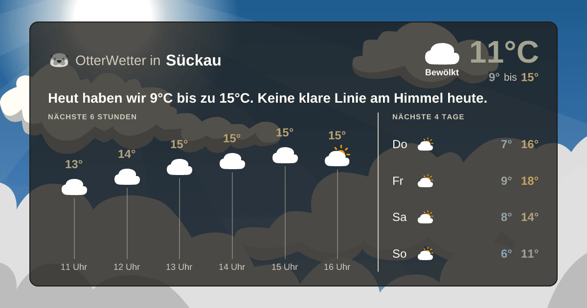 Widget-Vorschau für Sückau Wetter-Widget-Vorschau mit Vorhersagedaten für Sückau