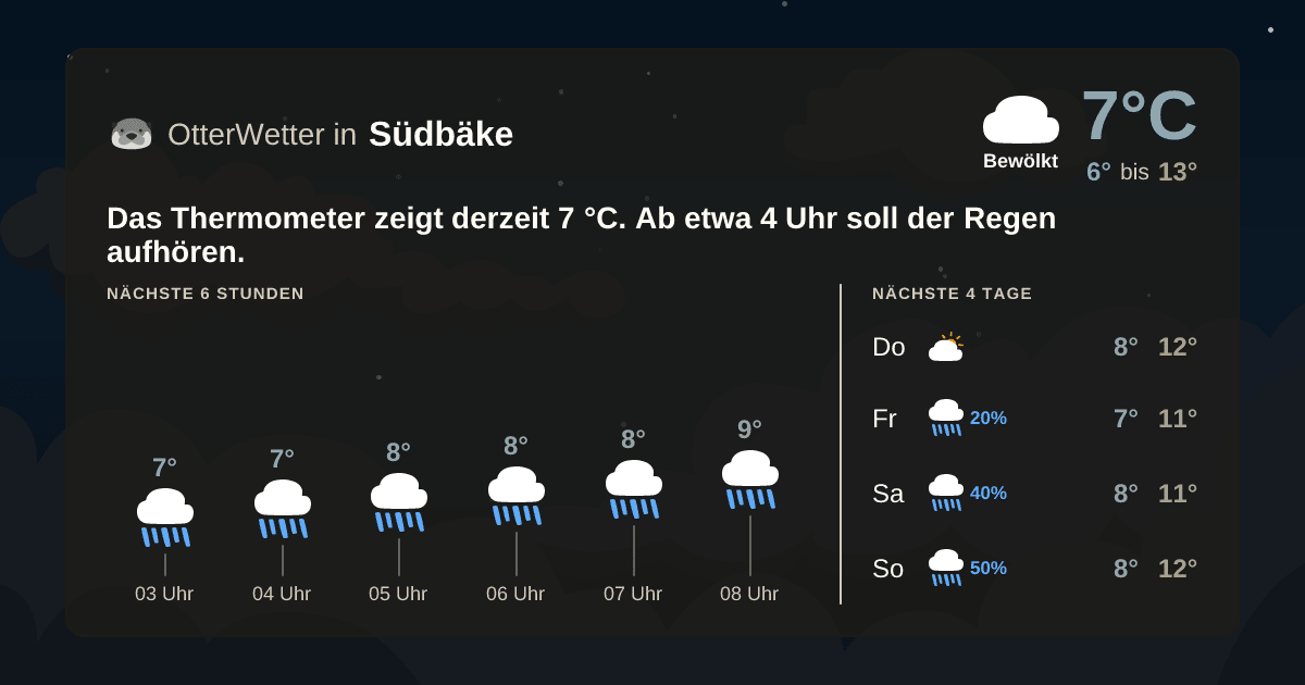 OtterWetter-Widget Südbäke