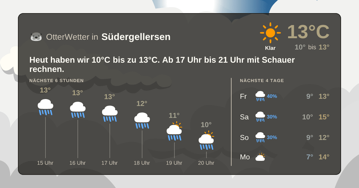 OtterWetter-Widget Südergellersen