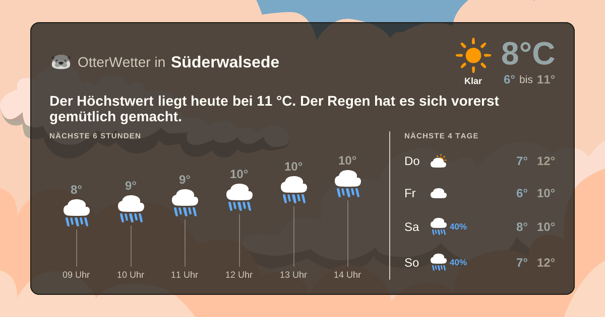 Wetter-Widget-Vorschau mit Vorhersagedaten für Süderwalsede
