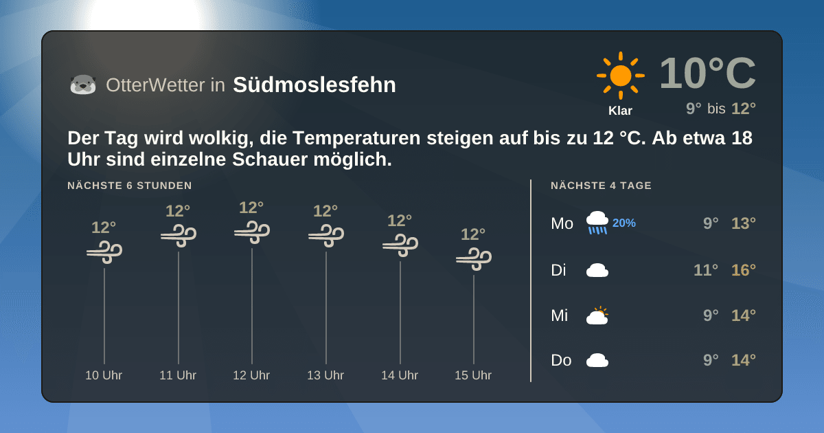 OtterWetter-Widget Südmoslesfehn