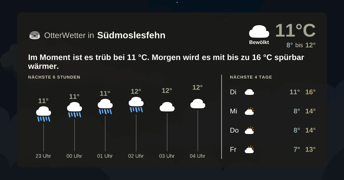 Wetter-Widget-Vorschau mit Vorhersagedaten für Südmoslesfehn