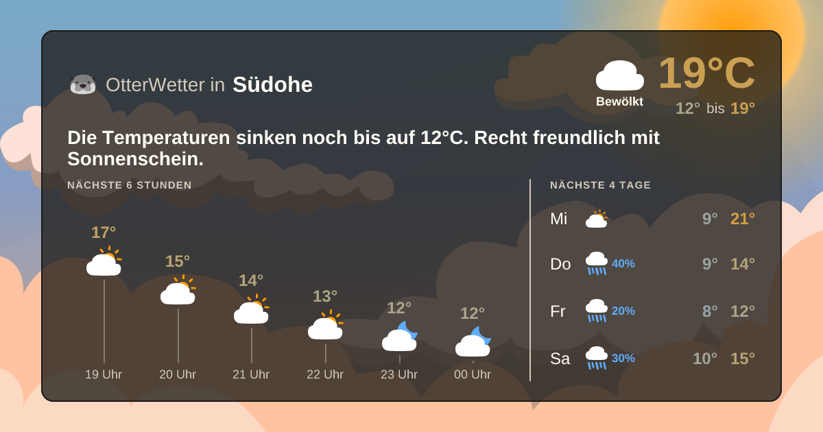 Wetter-Widget-Vorschau mit Vorhersagedaten für Südohe