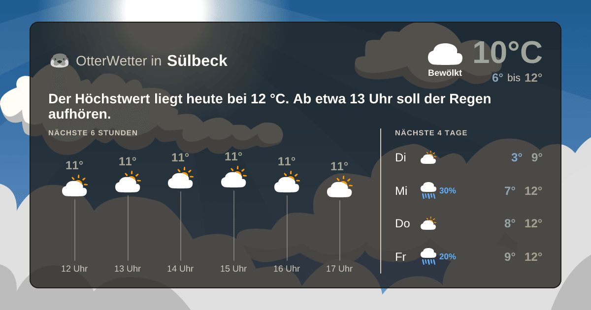 Wetter-Widget-Vorschau mit Vorhersagedaten für Sülbeck