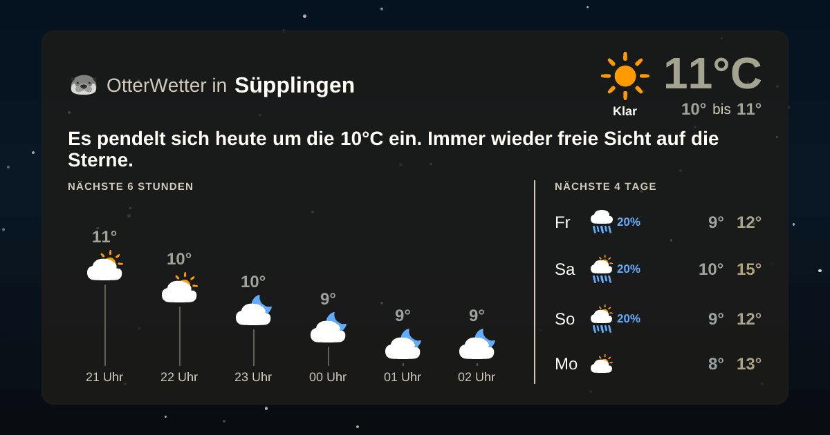 Wetter-Widget-Vorschau mit Vorhersagedaten für Süpplingen