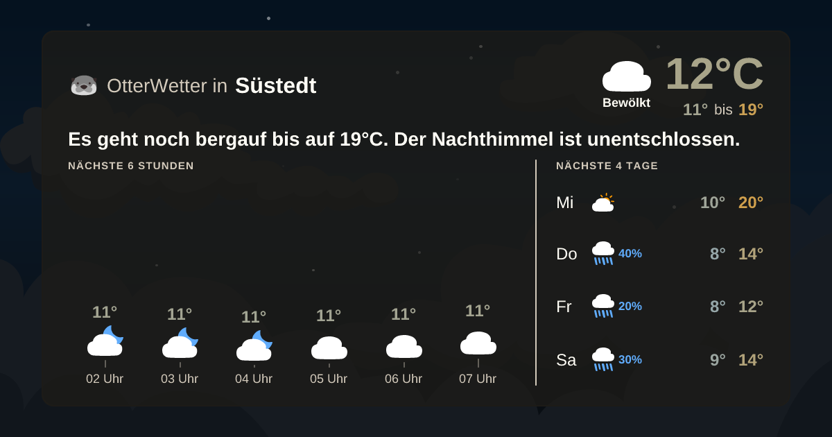 OtterWetter-Widget Süstedt