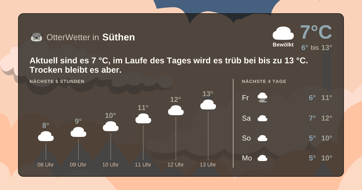 OtterWetter-Widget Süthen