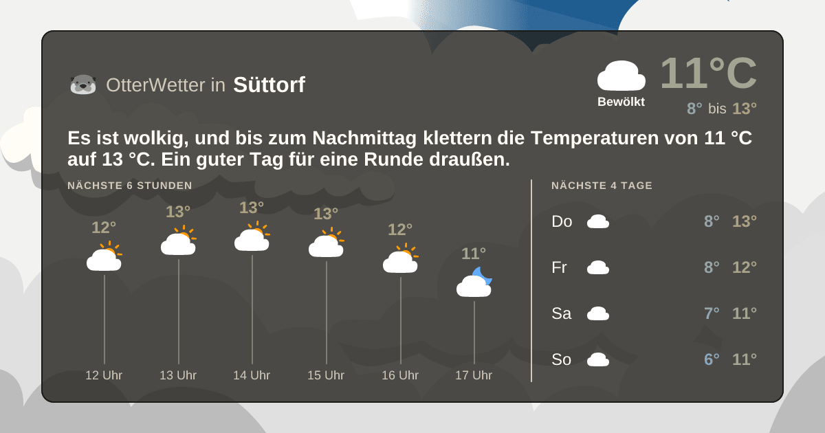 OtterWetter-Widget Süttorf