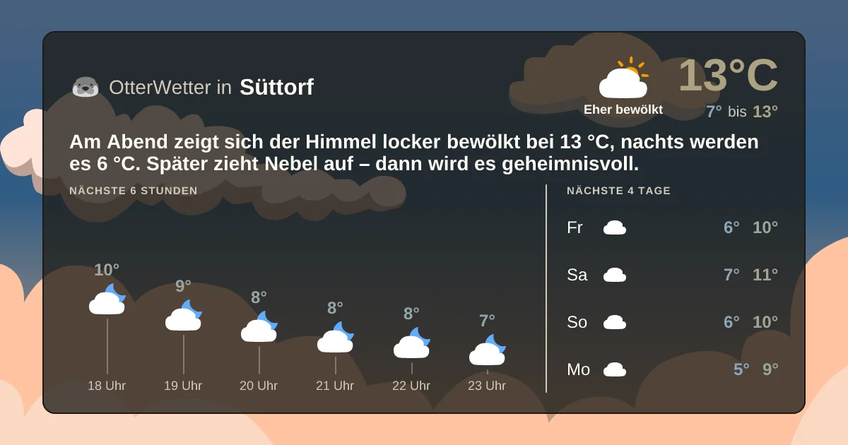 Widget-Vorschau für Süttorf Wetter-Widget-Vorschau mit Vorhersagedaten für Süttorf