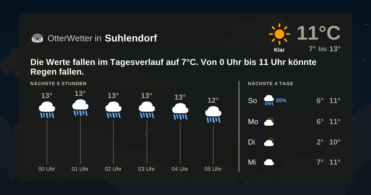Widget-Vorschau für Suhlendorf Wetter-Widget-Vorschau mit Vorhersagedaten für Suhlendorf