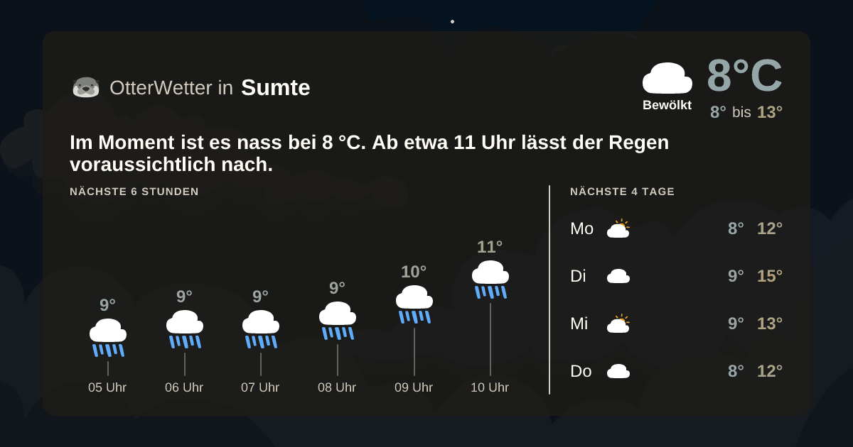 OtterWetter-Widget Sumte