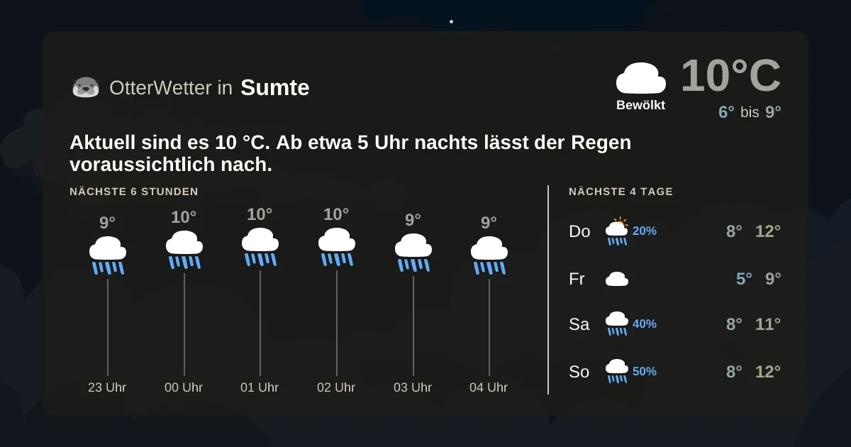 Widget-Vorschau für Sumte Wetter-Widget-Vorschau mit Vorhersagedaten für Sumte