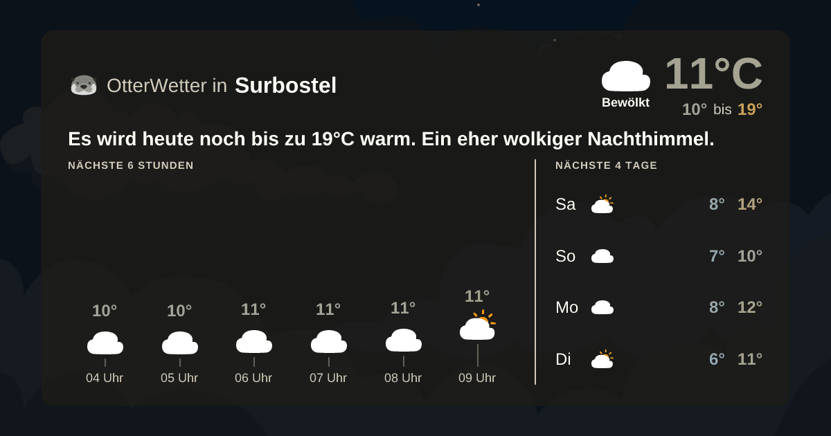 OtterWetter-Widget Surbostel