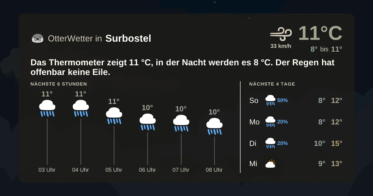 Wetter-Widget-Vorschau mit Vorhersagedaten für Surbostel