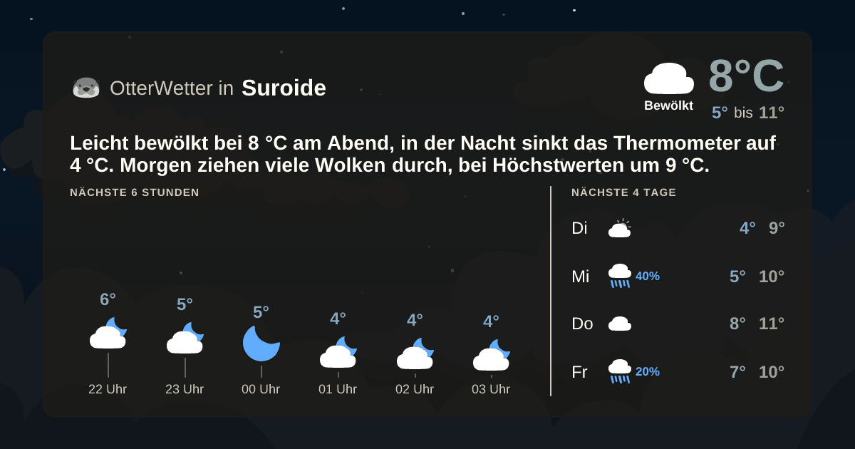 OtterWetter-Widget Suroide