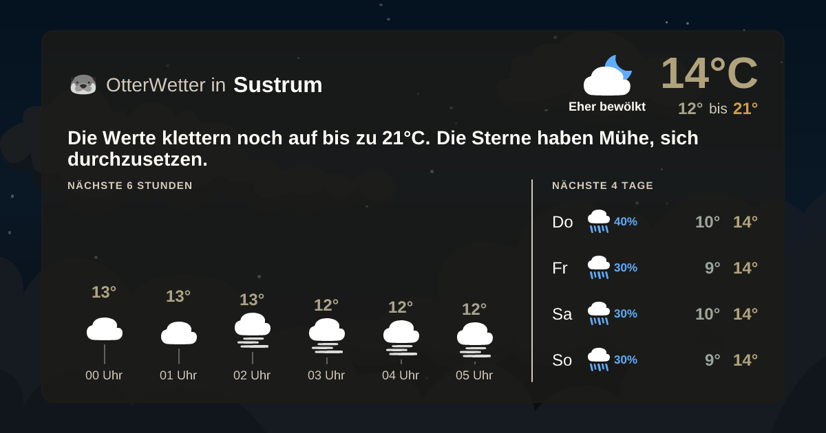 Widget-Vorschau für Sustrum Wetter-Widget-Vorschau mit Vorhersagedaten für Sustrum